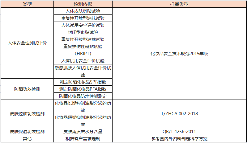 化妝品功效宣稱評價檢測(圖2) 化妝品功效宣稱評價檢測(圖2)